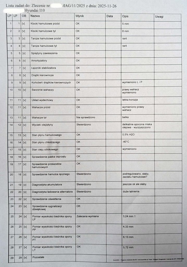 Wynik przeglądu samochodu